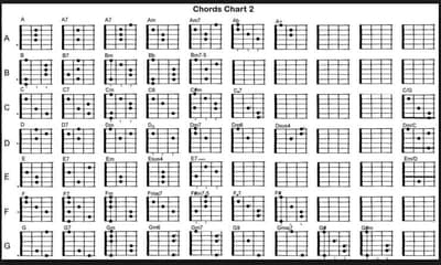 Scopri di più sull'articolo Come suonare gli accordi di chitarra