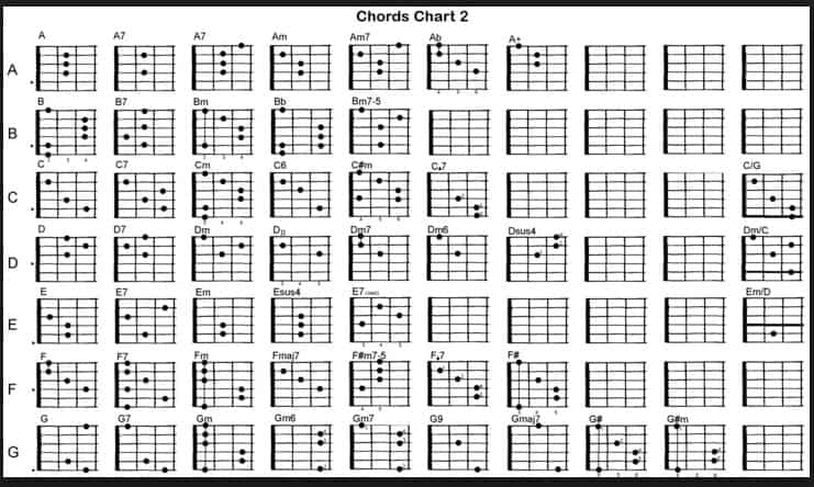 Scopri di più sull'articolo Come suonare gli accordi di chitarra